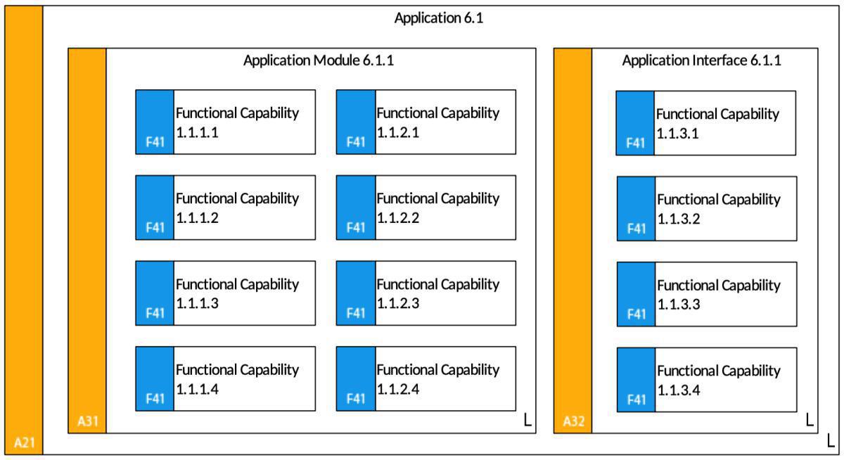 Logical Application Model (LAM)