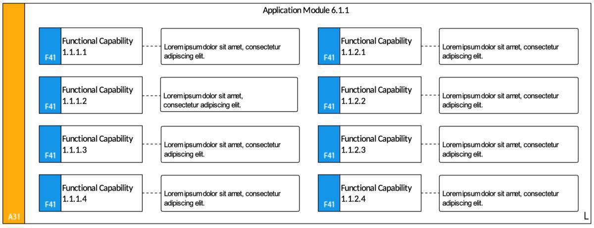 Logical Application Model (LAM)