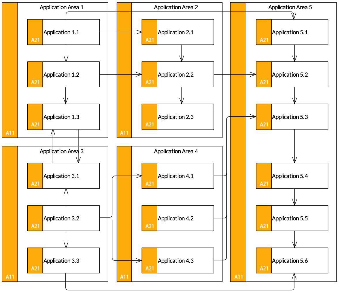 Integration Map (IM)