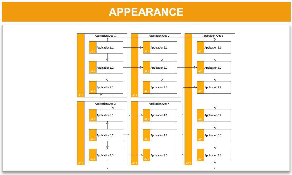 Integration Map (IM)