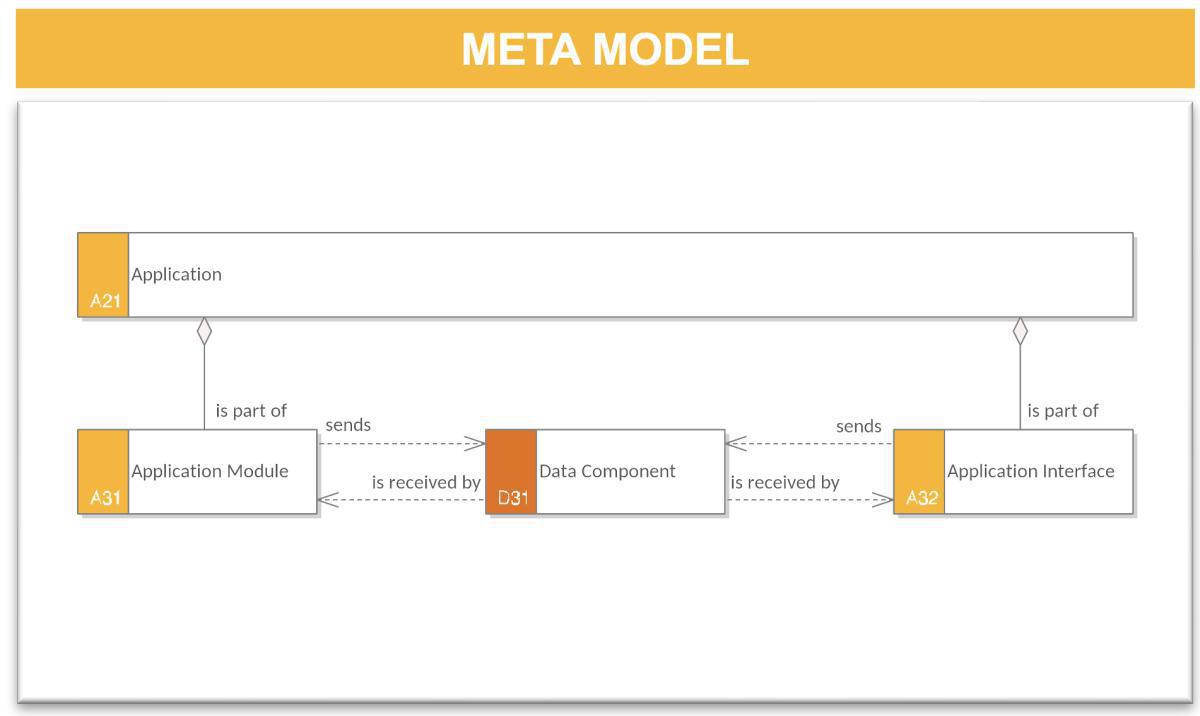 Application Flow Description 2 (AFD-2)