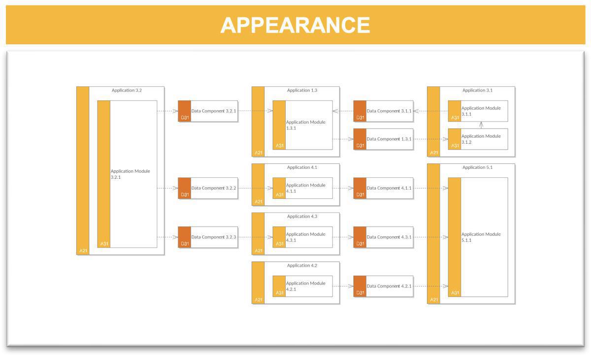Application Flow Description 2 (AFD-2)