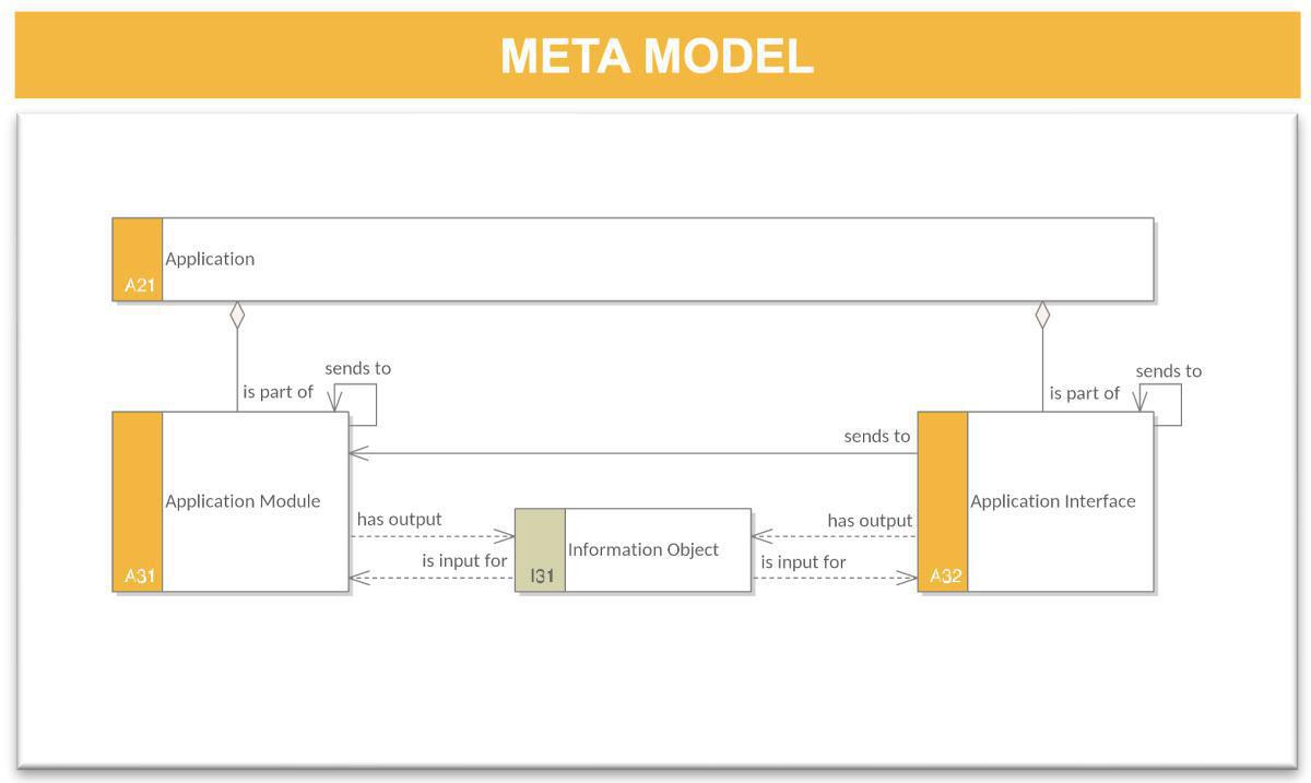 Application Flow Description 1 (AFD-1)