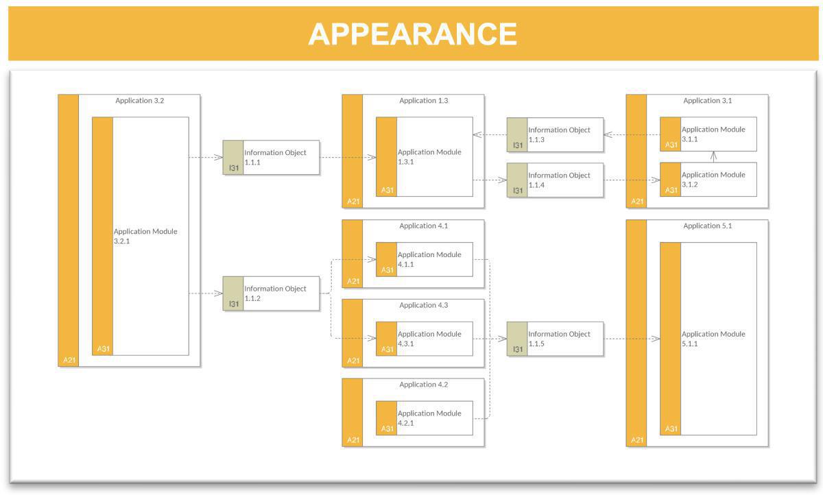 Application Flow Description 1 (AFD-1)