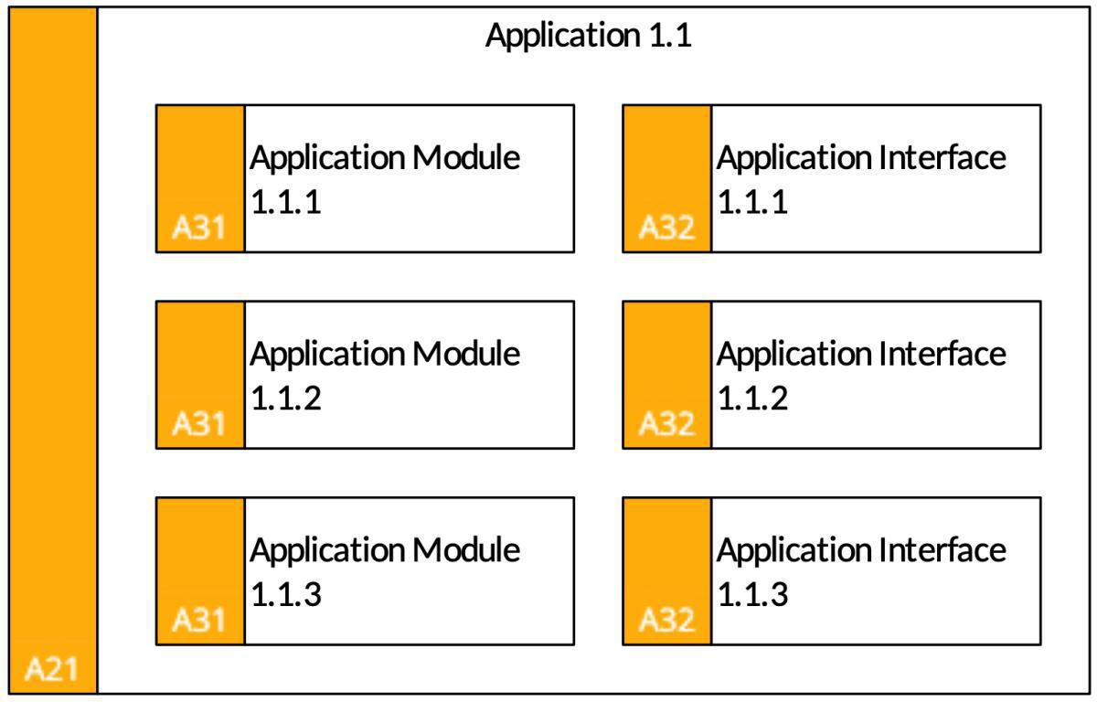 Application Description (AD)
