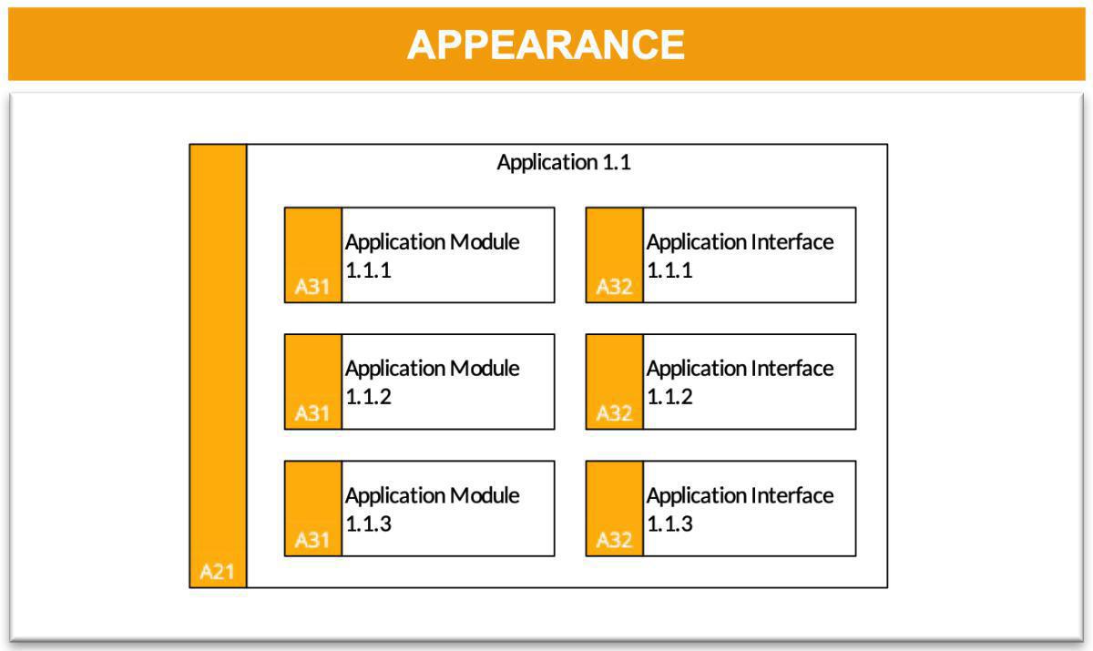 Application Description (AD)