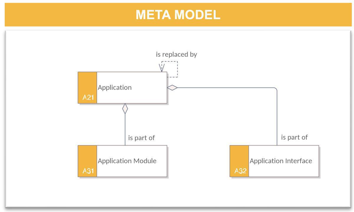 Application Description (AD)