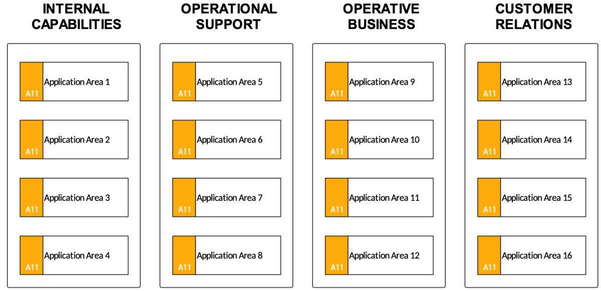 Application Map (AM)