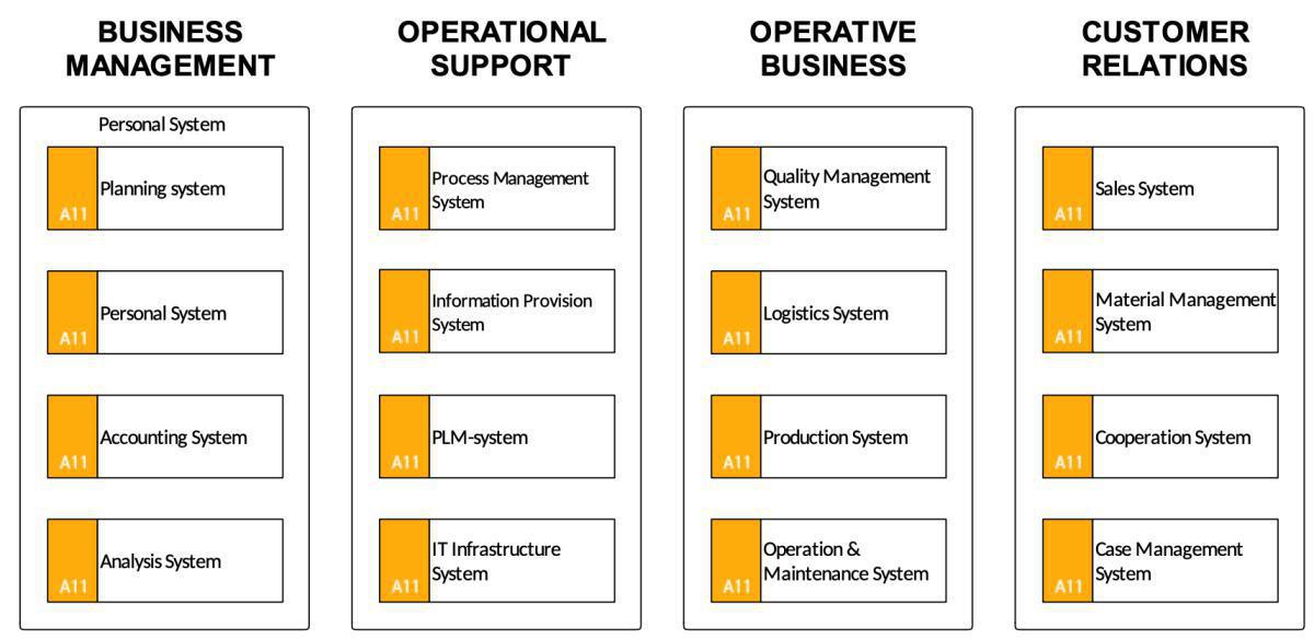 Application Map (AM)