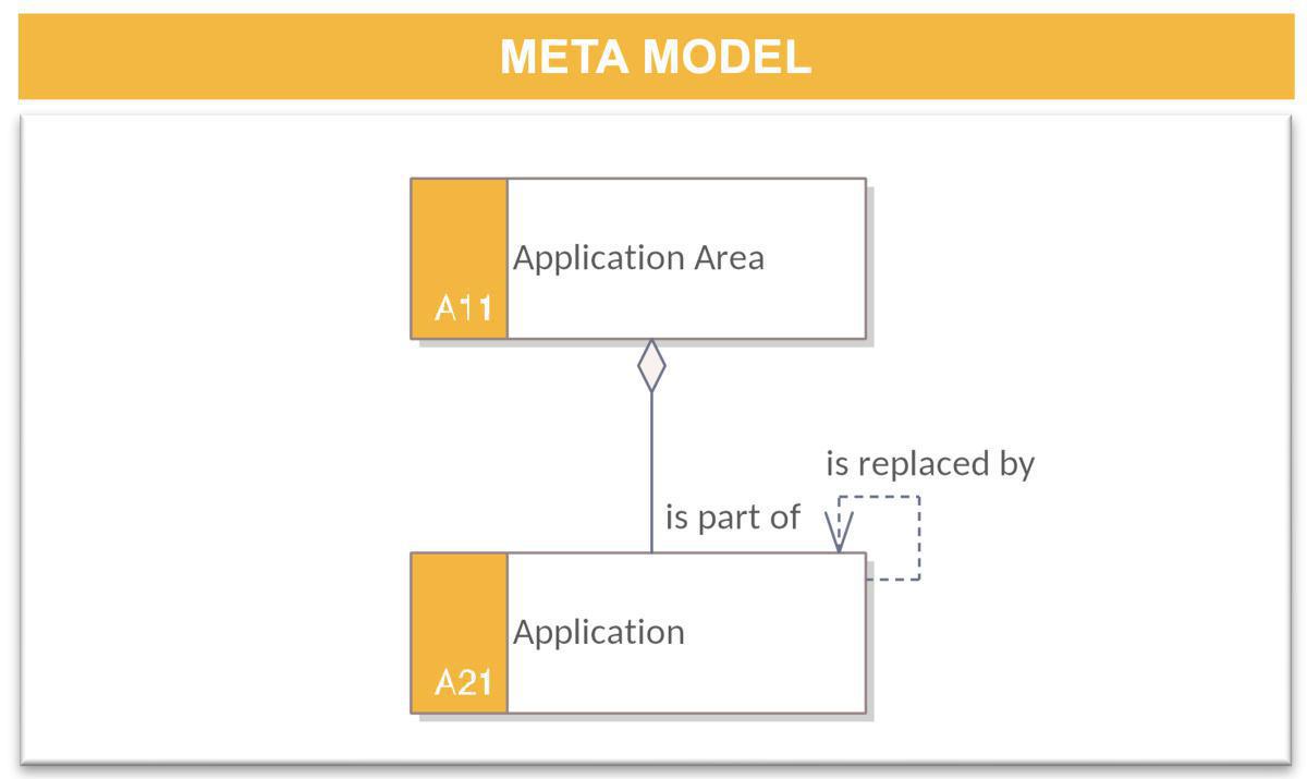 Application Map (AM)