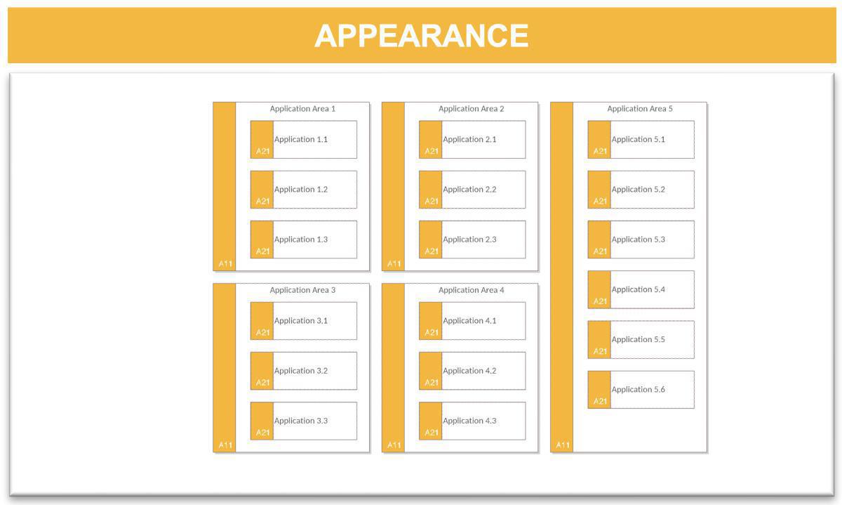 Application Map (AM)