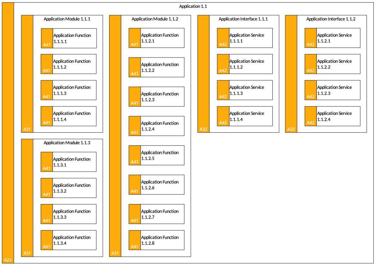 Application Model (AM)