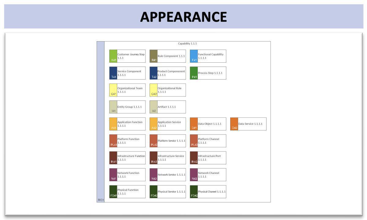 Implementation Context Model (ImpCM)