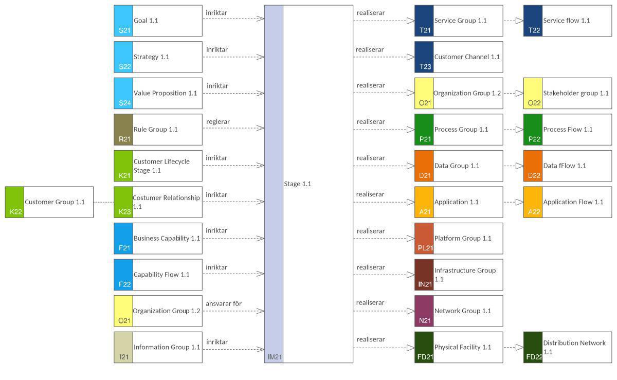  Implementation Context Map (ImpCM)