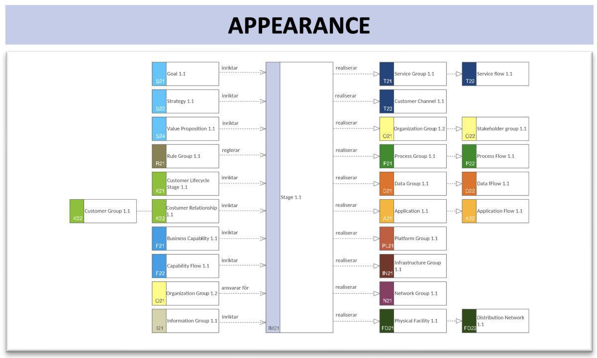  Implementation Context Map (ImpCM)