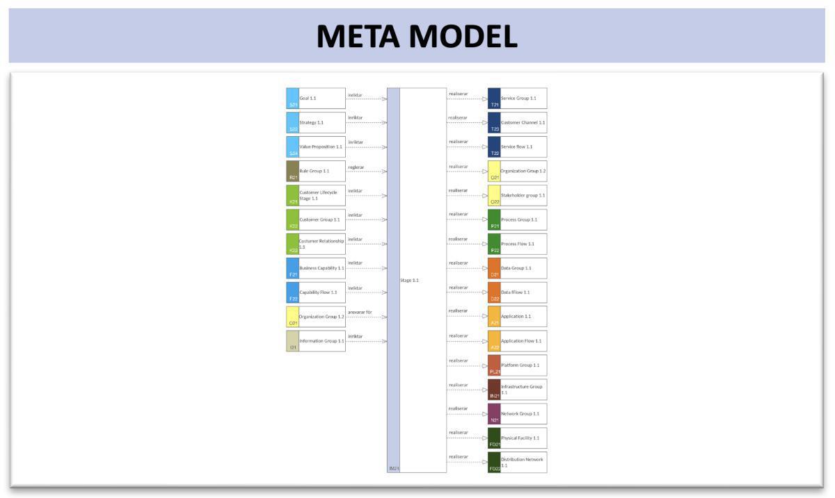  Implementation Context Map (ImpCM)