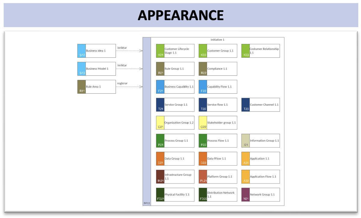  Implementation Context Map (ImpCM)