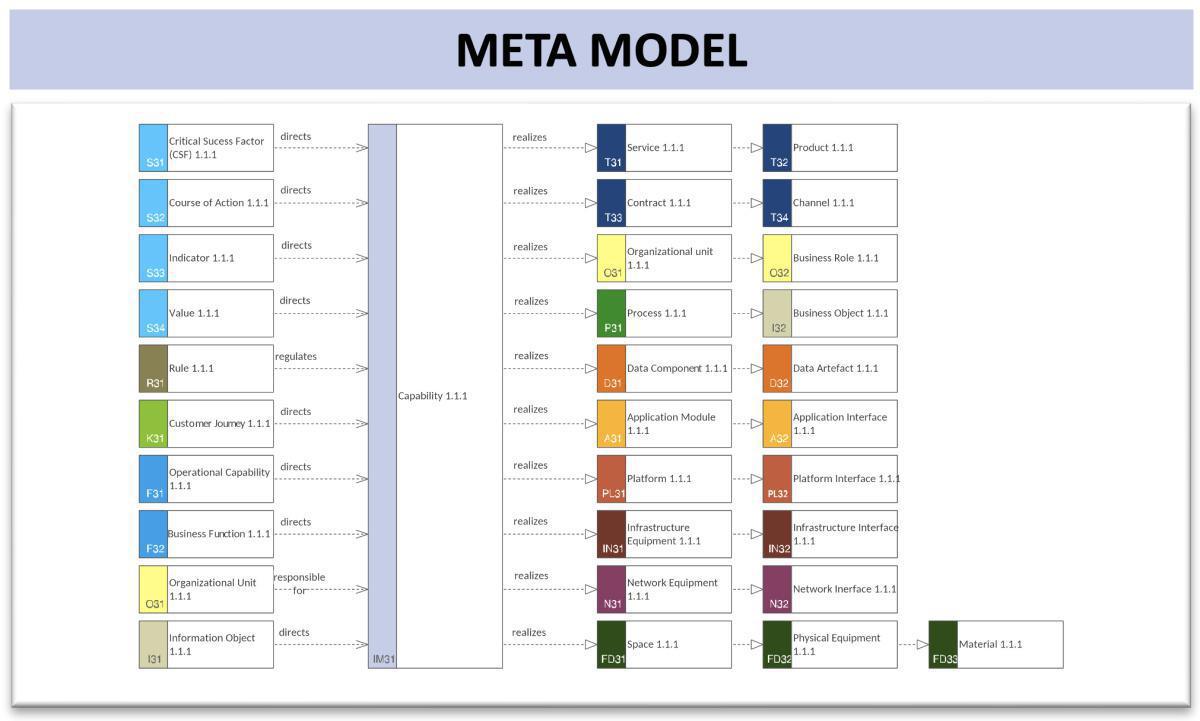  Implementation Context Description (ImpCD)