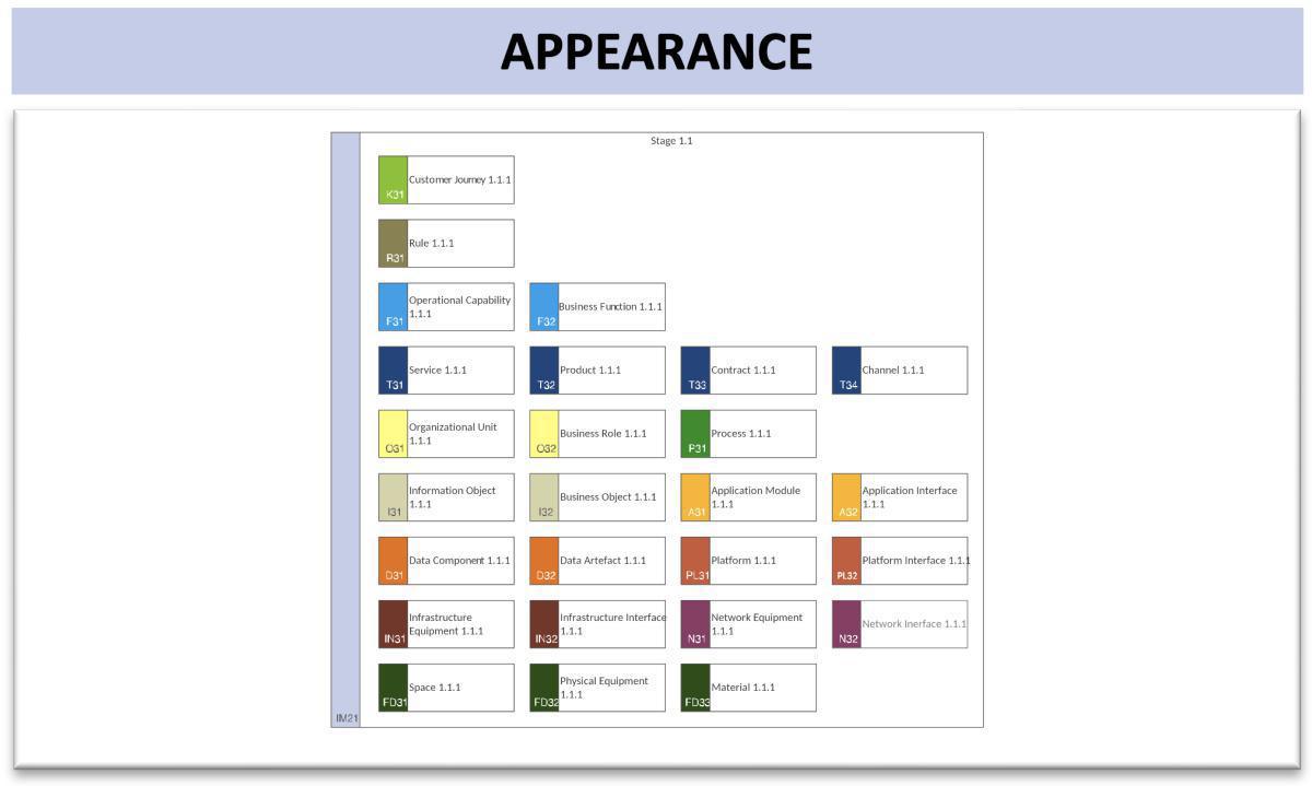  Implementation Context Description (ImpCD)