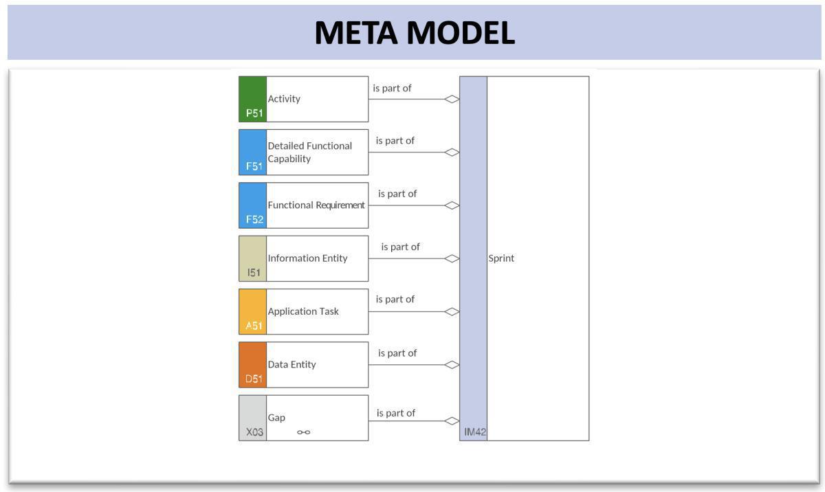 Implementation Integration Model (Detailed) (ImpIMd)