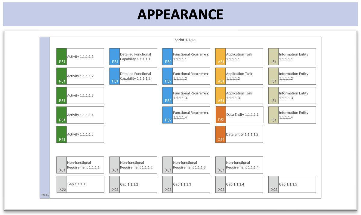 Implementation Integration Model (Detailed) (ImpIMd)
