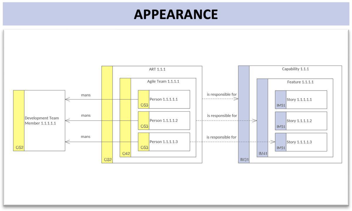 Implementation Integration Model (Detailed) (ImpIMd)