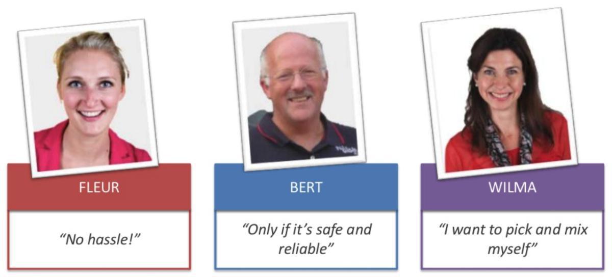 Modeling Personas