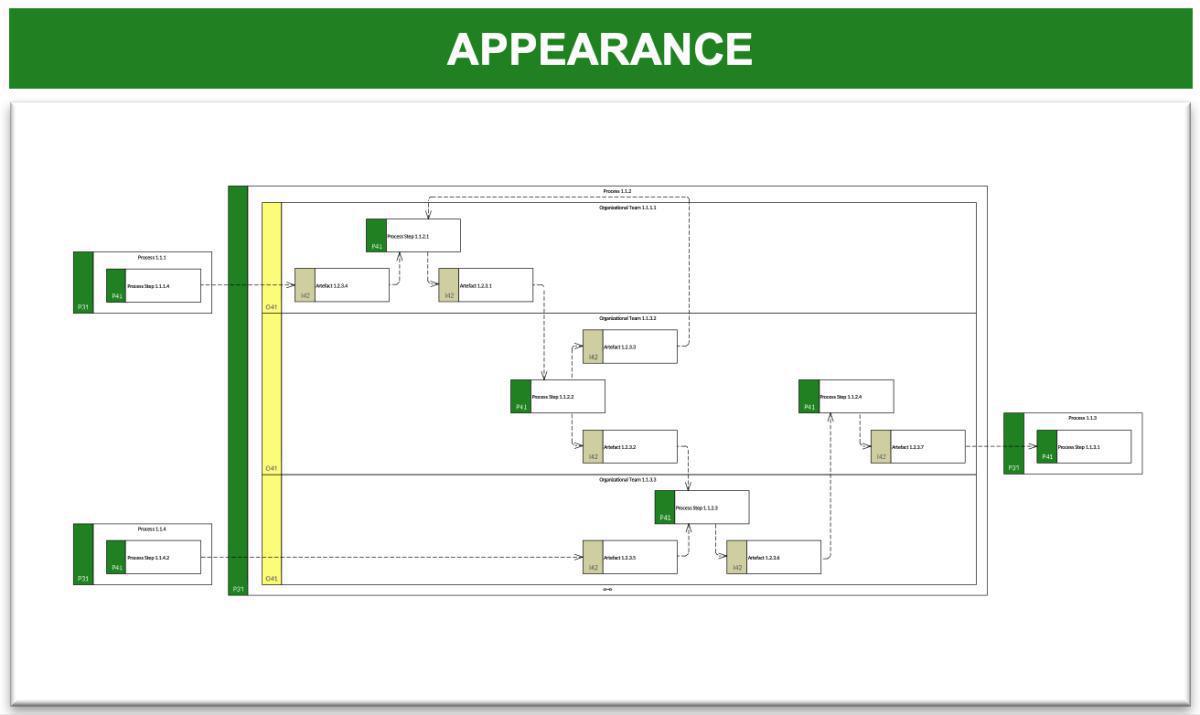 Process Flow Model 3 (PFM-3)