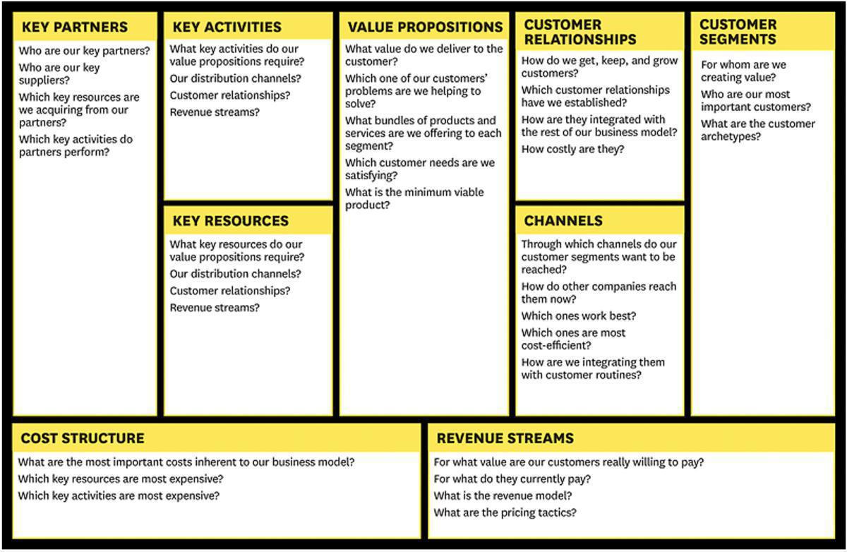 Osterwalders Business Model Canvas and Prime Arch