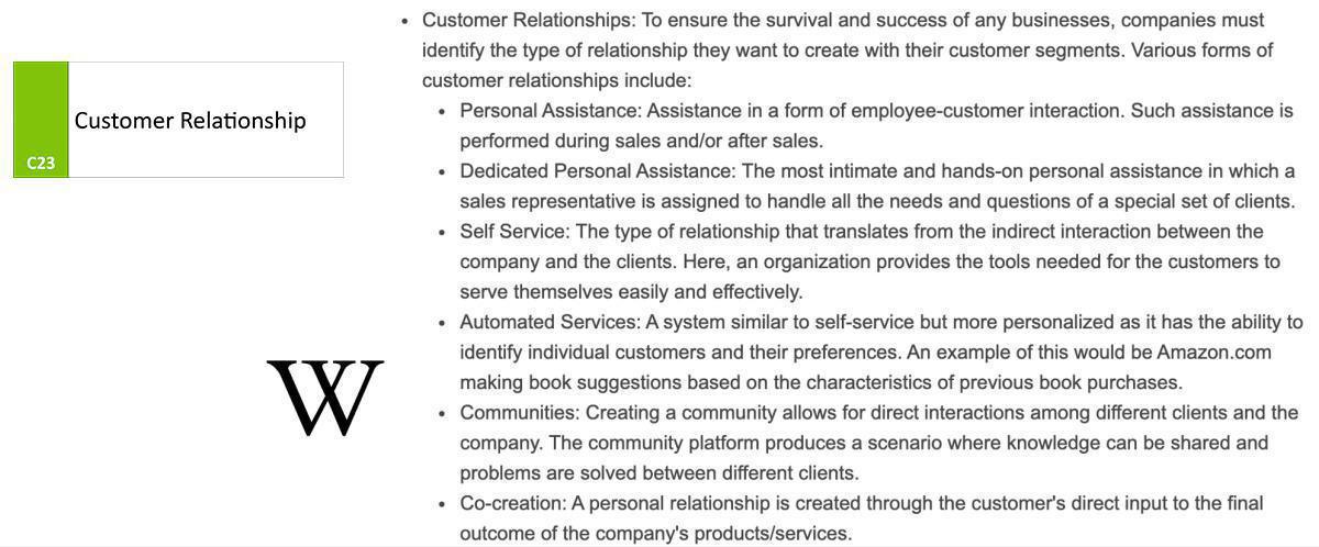 Osterwalders Business Model Canvas and Prime Arch