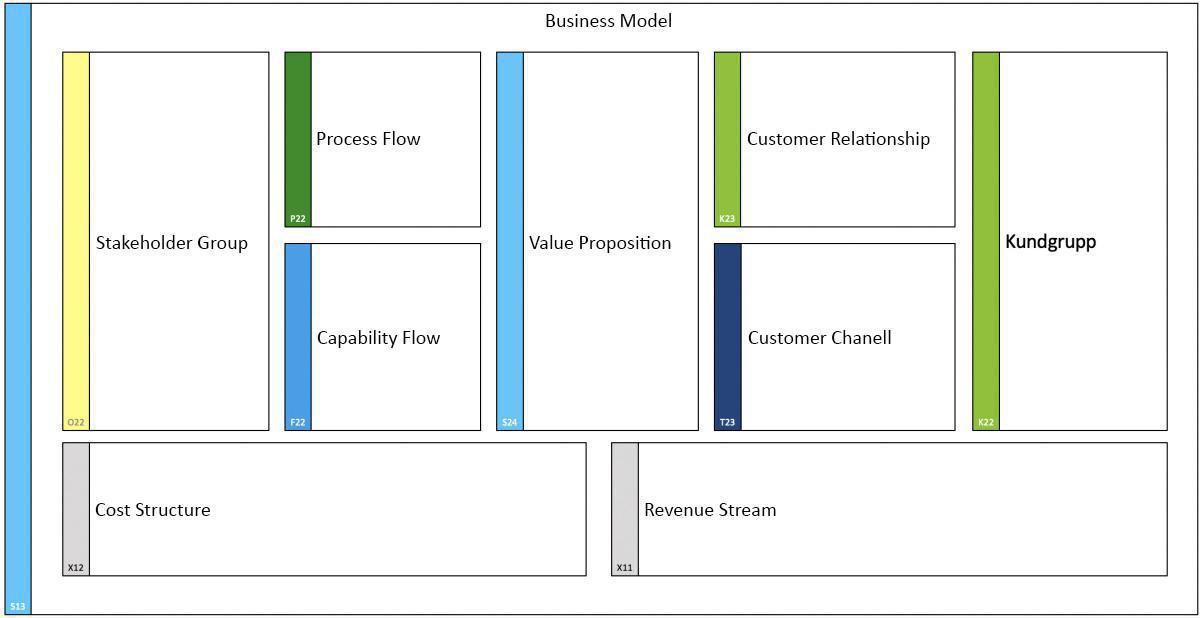 Osterwalders Business Model Canvas and Prime Arch