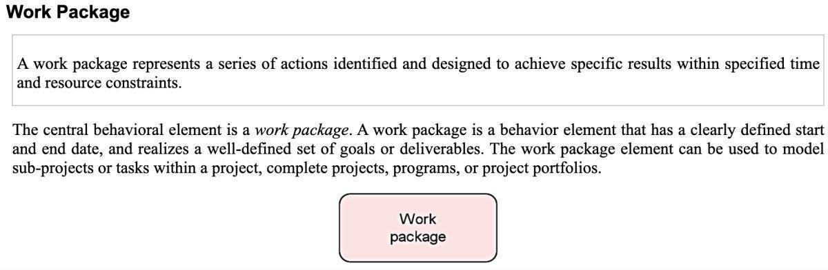 Archimate Implementation and Prime Arch