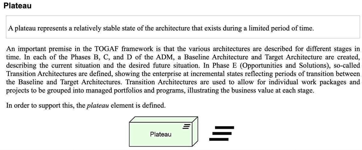 Archimate Implementation and Prime Arch
