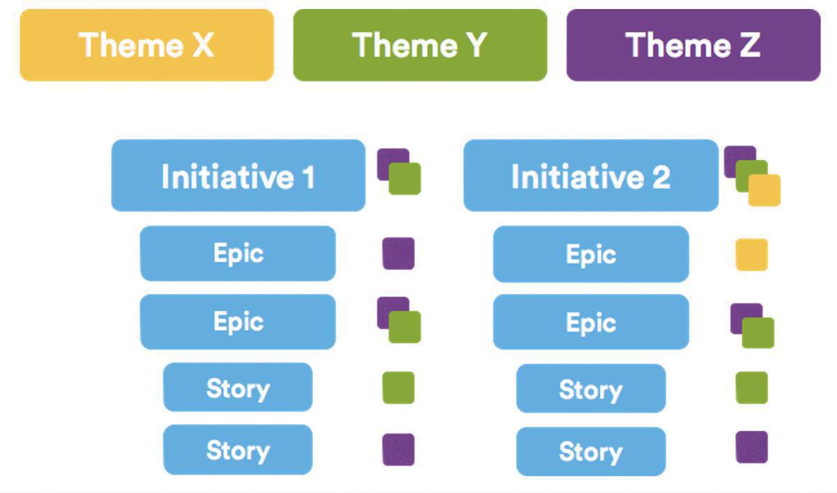 Atlassian and Prime Arch