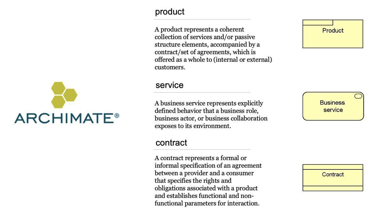 Product or Service?