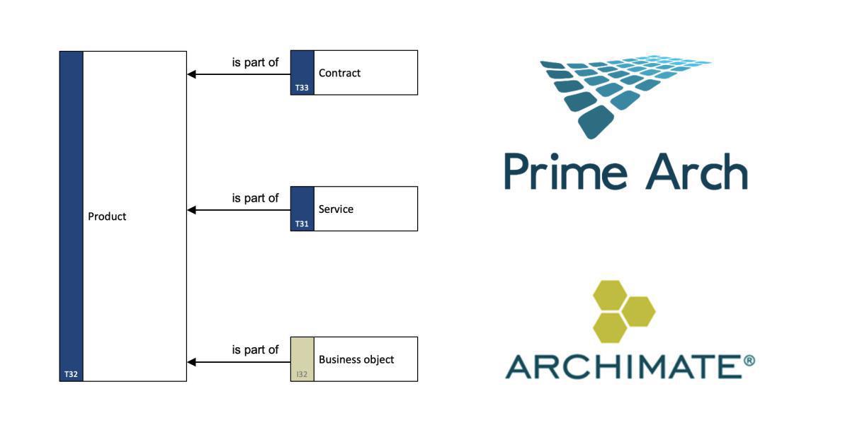 Product or Service?