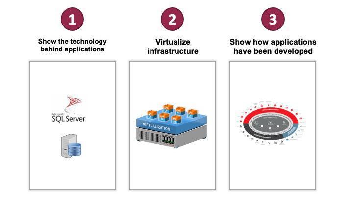 2021-09-14: Three ways to use a platform in business architecture