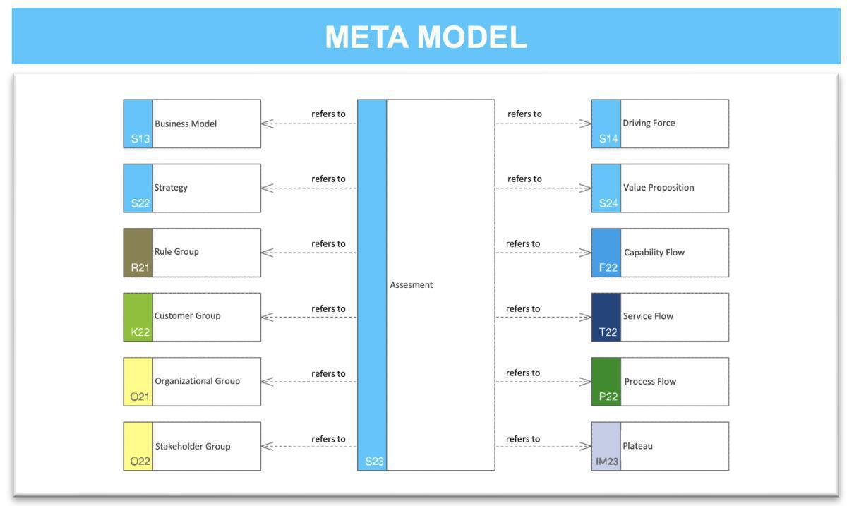 Assessment map (AM)