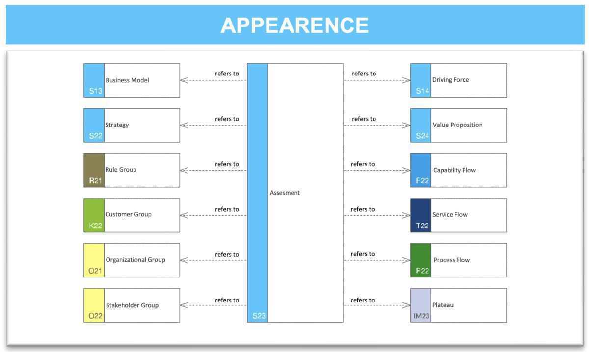 Assessment map (AM)