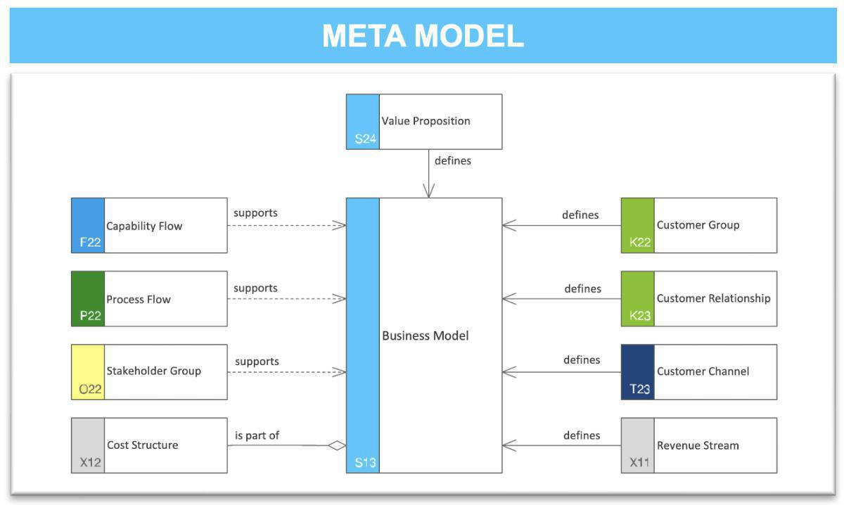 Business Model Map (BMM)
