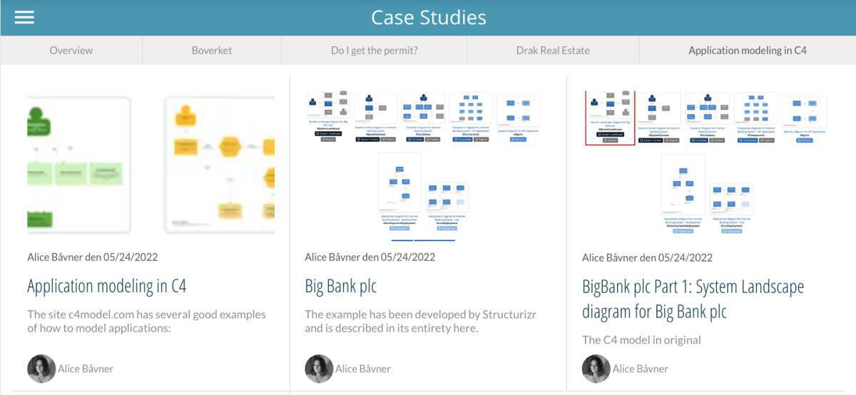 2020-05-10: Analysis - The C4 model and Prime Arch