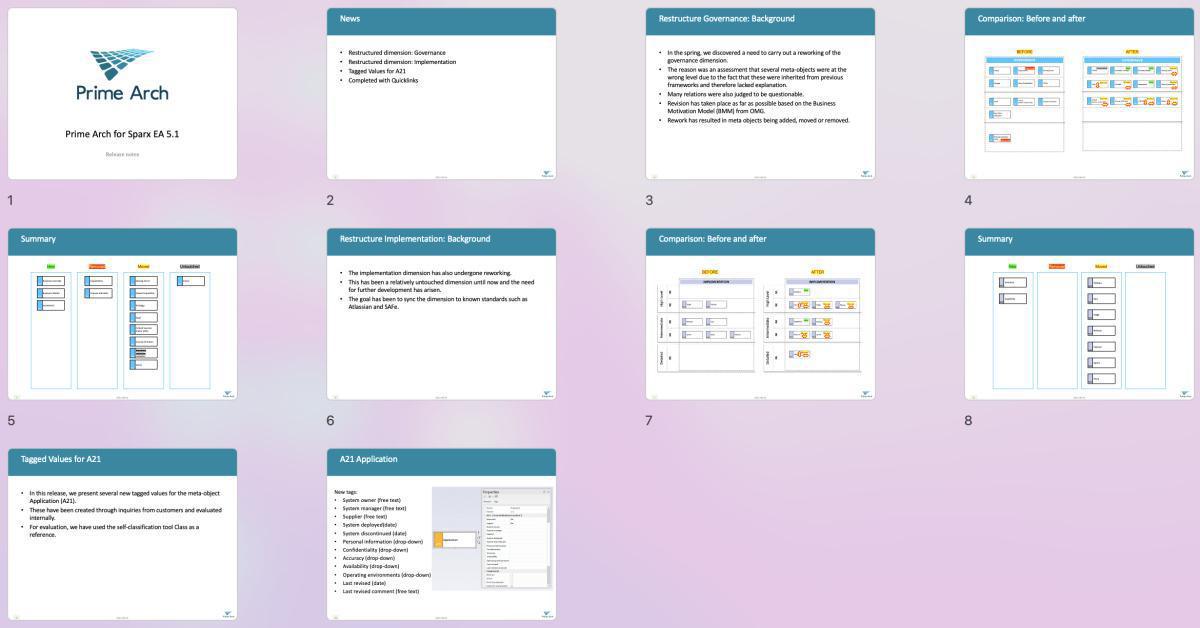 2021-10-08: Release of Prime Arch for Sparx EA version 5.1! 