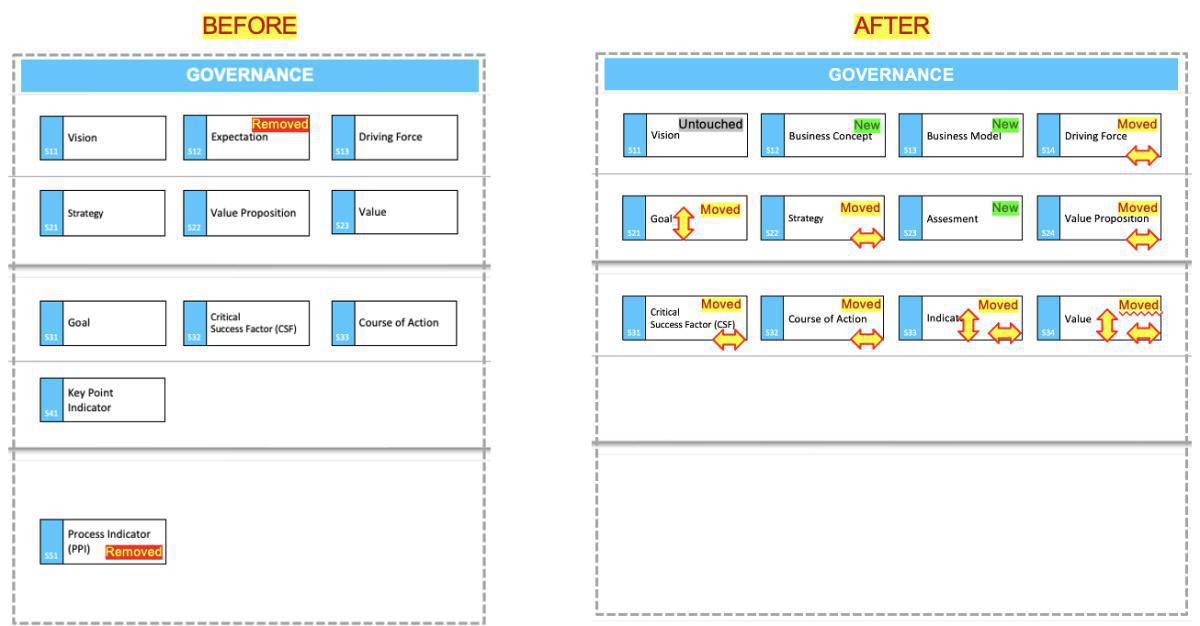 2021-10-08: Release of Prime Arch for Sparx EA version 5.1! 