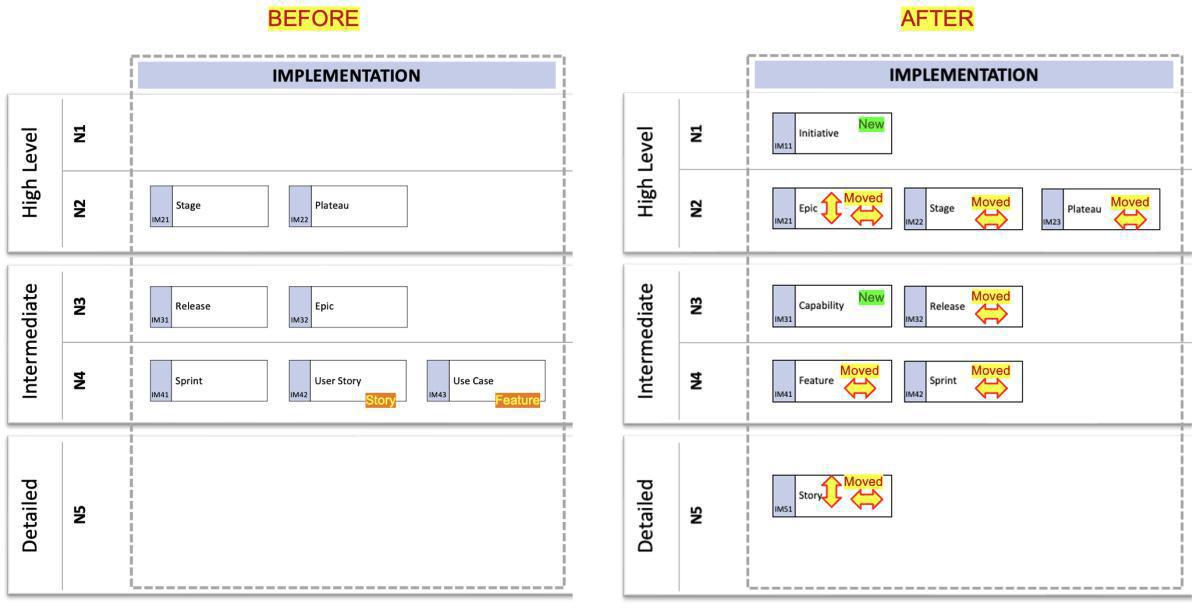 2021-10-08: Release of Prime Arch for Sparx EA version 5.1! 