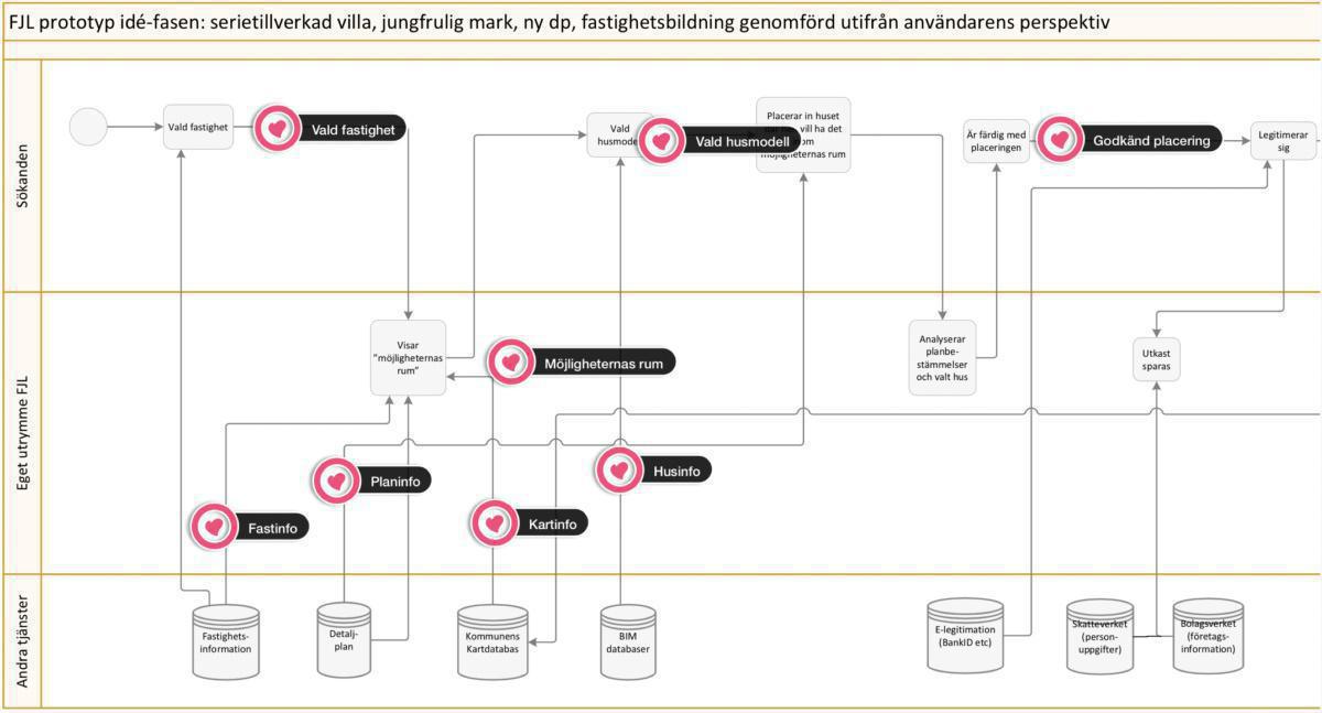 The building permit process