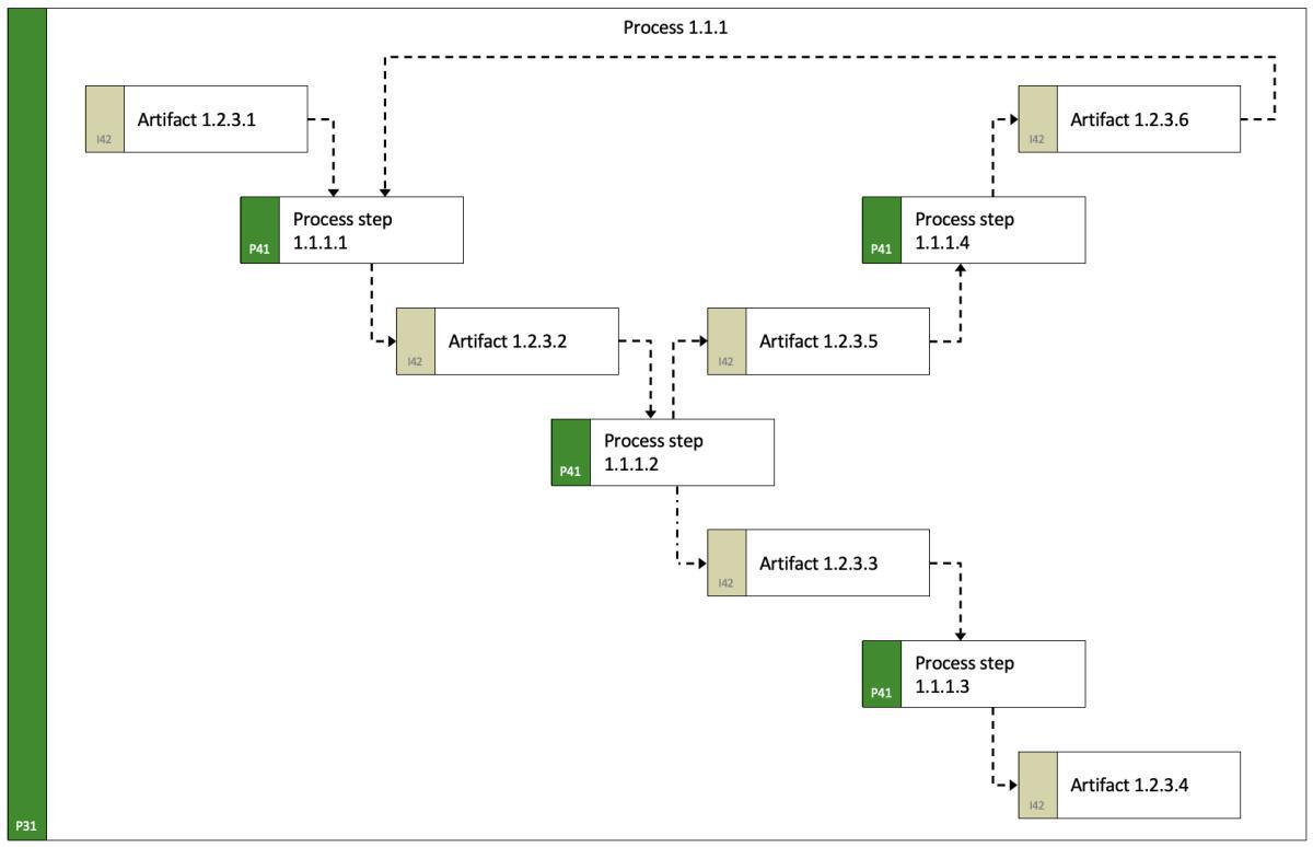 The building permit process