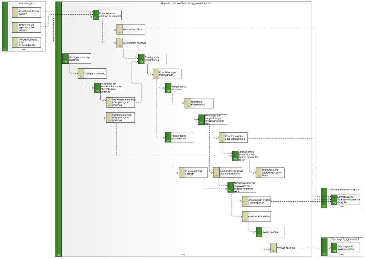 The building permit process
