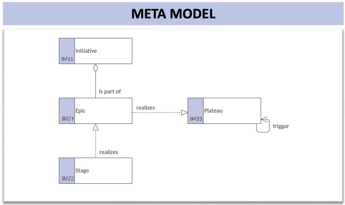  Implementation Map (ImpM)
