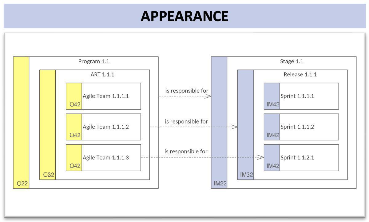 Implementation Collaboration Model (ImpCM)
