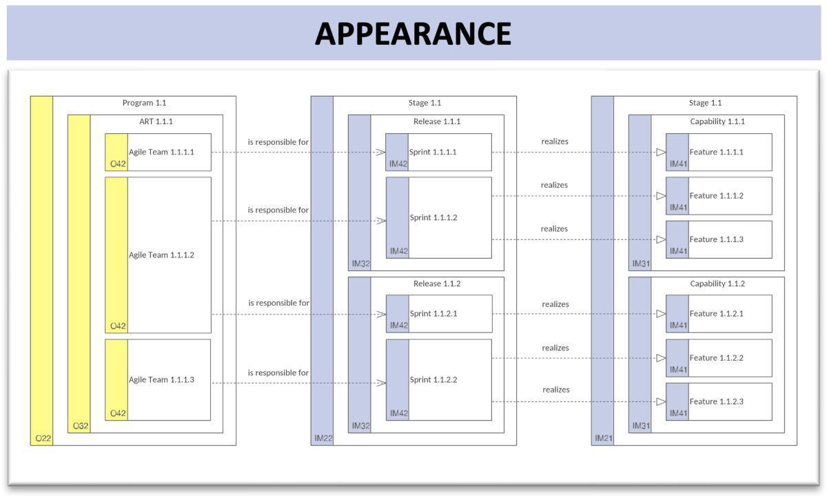 Implementation Collaboration Model (ImpCM)